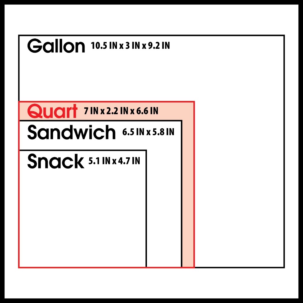 Large Gallon Size Zipper Stora - Food Storage With Lock recension och pris