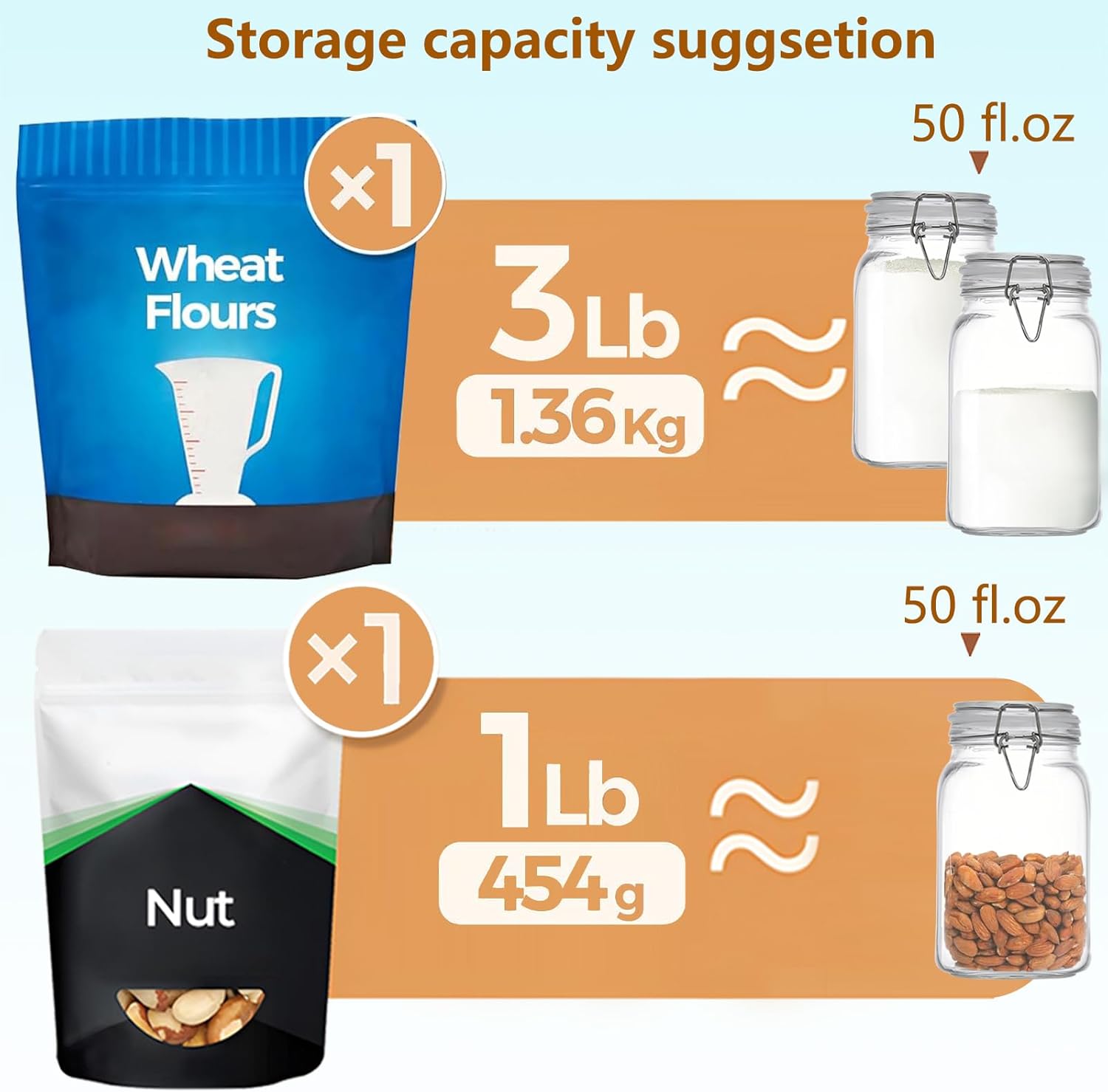 Clear Food Storage Jars 50oz S - Food Storage For Pantry recension och pris